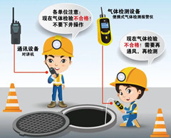 四会有限空间操作说明